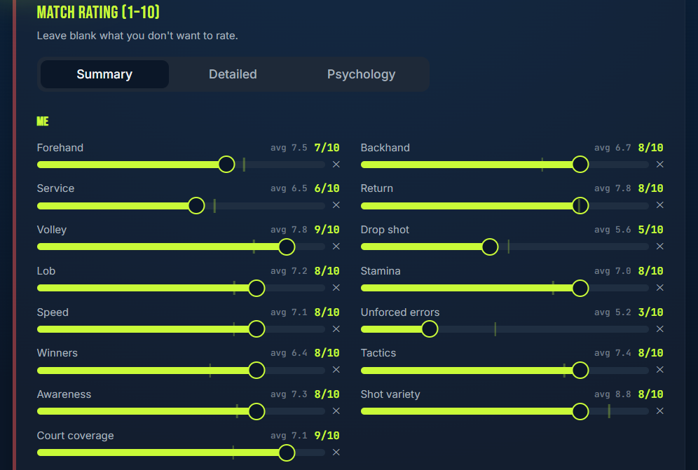 Match rating sliders for forehand, backhand, service, return, volley, drop shot, lob, stamina and more
